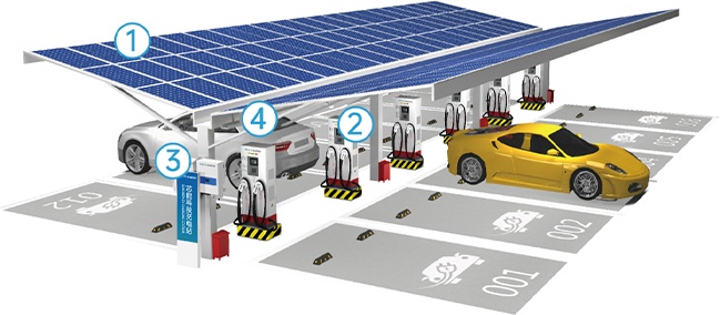 Major Components of Smart EV Charging Stations